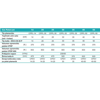 Centrometal Cm PELET SET 25 kW(bez kotla) 