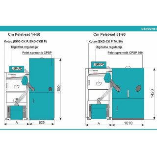 Centrometal Cm PELET SET 30 kW(bez kotla) 