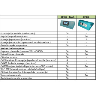 Centrometal pelet regulacija CPREG Touch 