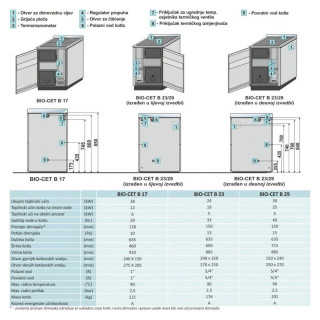 Kotao za etažno grijanje BIO CET 17/B bez rerne 