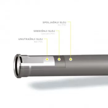 Kanalizaciona cijev PVC ∅110 Peštan 
