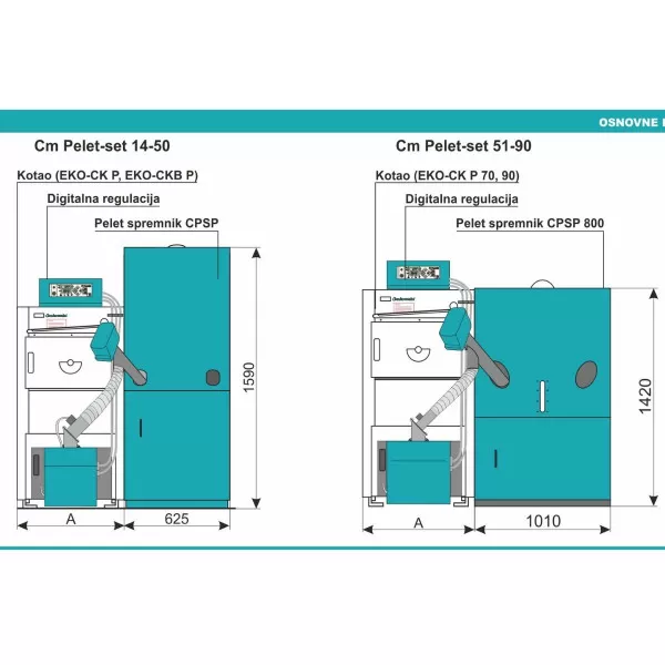 Centrometal Cm PELET SET 20 kW(bez kotla) 