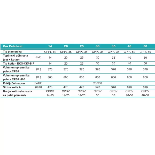 Centrometal Cm PELET SET 25 kW(bez kotla) 