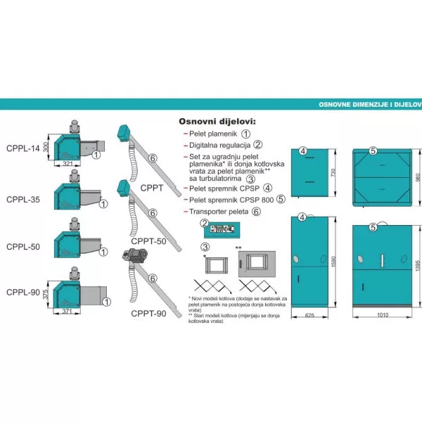 Centrometal Cm PELET SET 30 kW(bez kotla) 