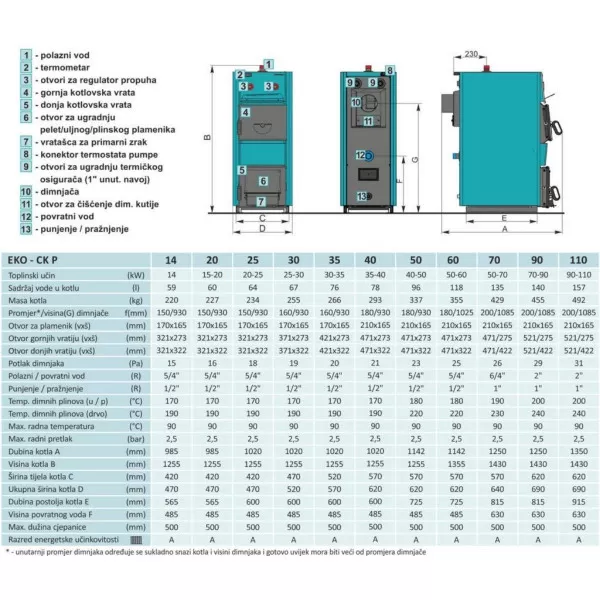 Centrometal Kotao na čvrsto gorivo CK 25 - 50 kW 