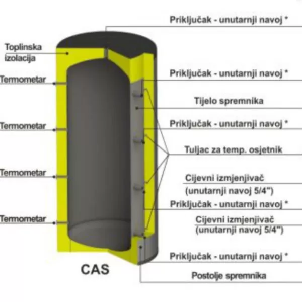 Centrometal Spremnik akumulacijski CAS 1001 