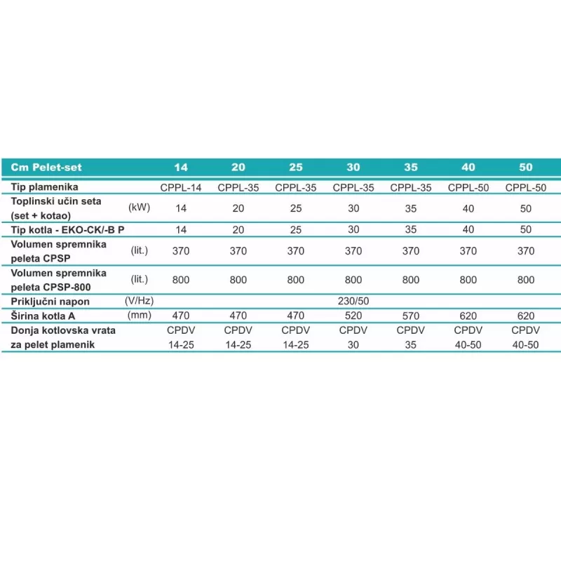 Centrometal Cm PELET SET 50 kW(bez kotla) 