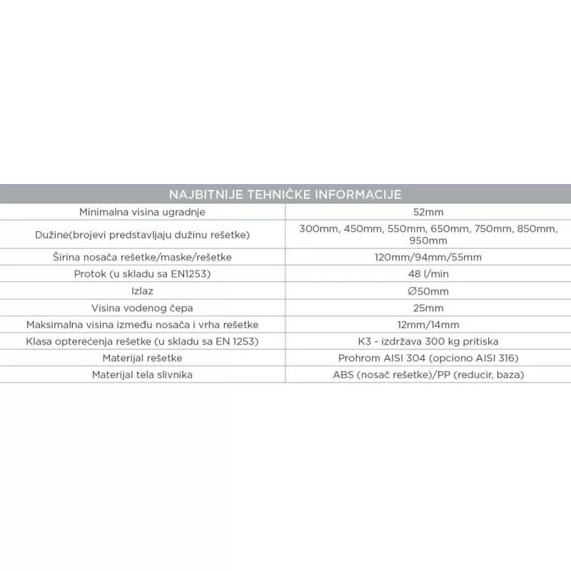 Tuš kanalica Premium Line 650 mm Peštan 